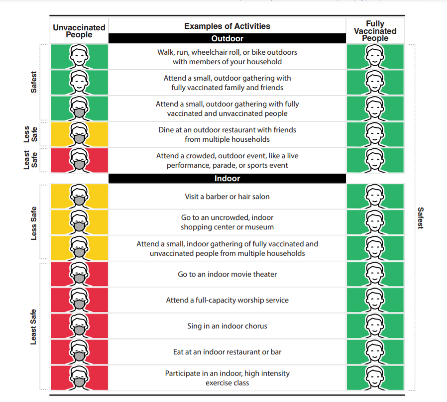 CDC guidance graphic